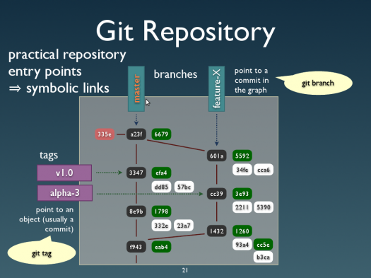 obter-altera-es-de-um-reposit-rio-remote-github-docs